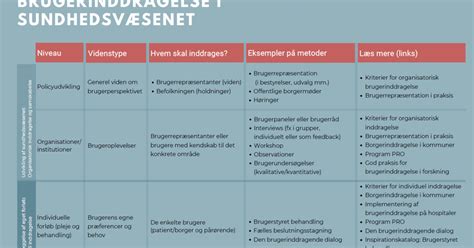 → Oversigt over danske datingsiders priser 2024